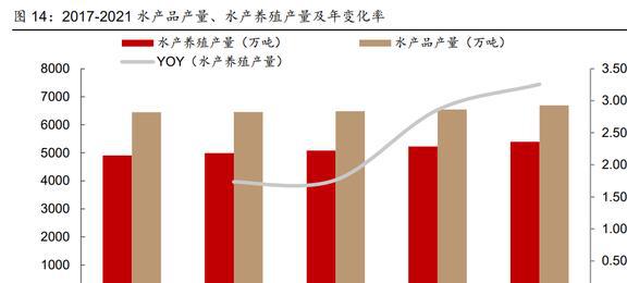鳗鱼产业链上下游覆盖全面,天马科技:饲料业务稳步扩张